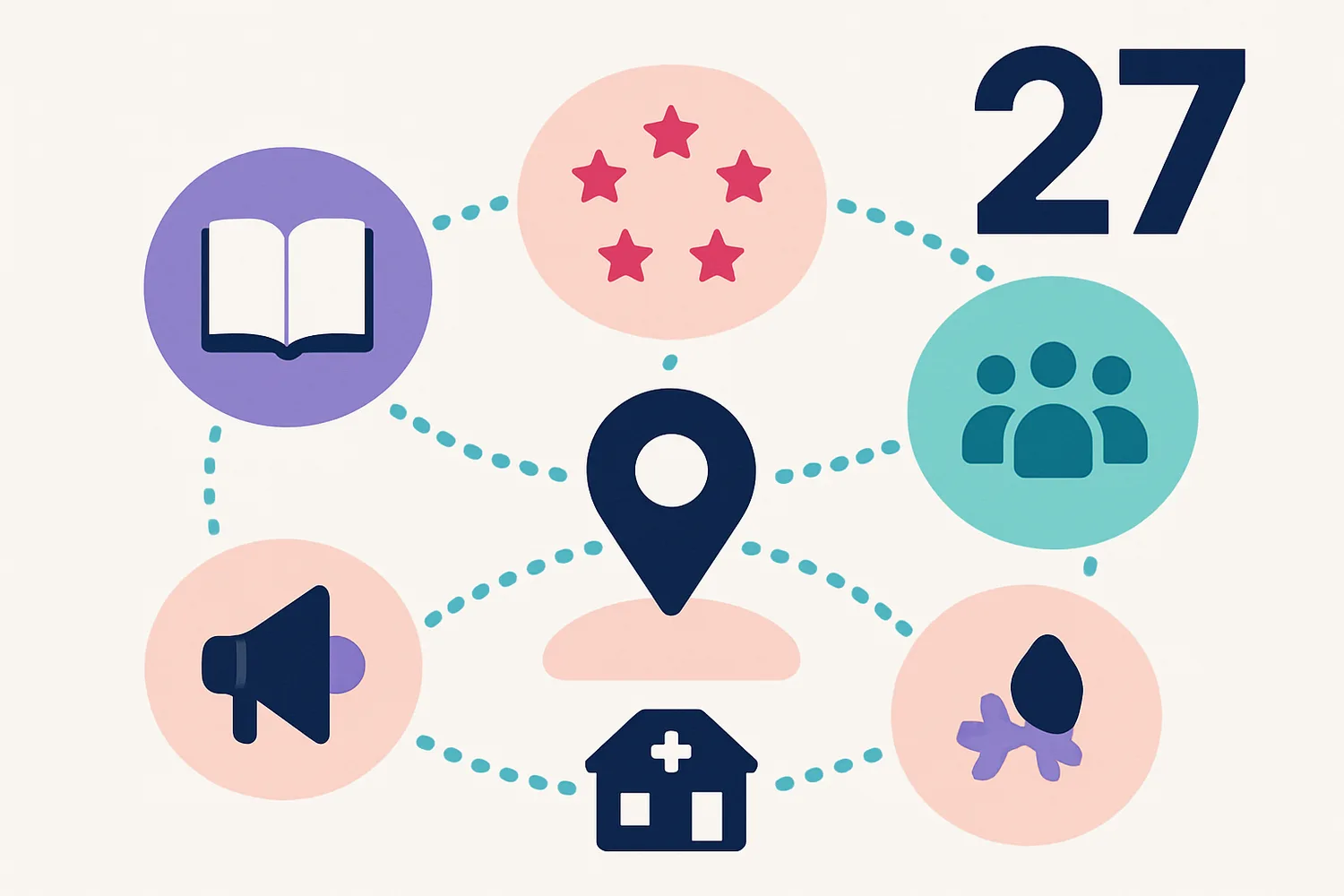 27 clinic advertisement ideas organized in five groups around the clinic