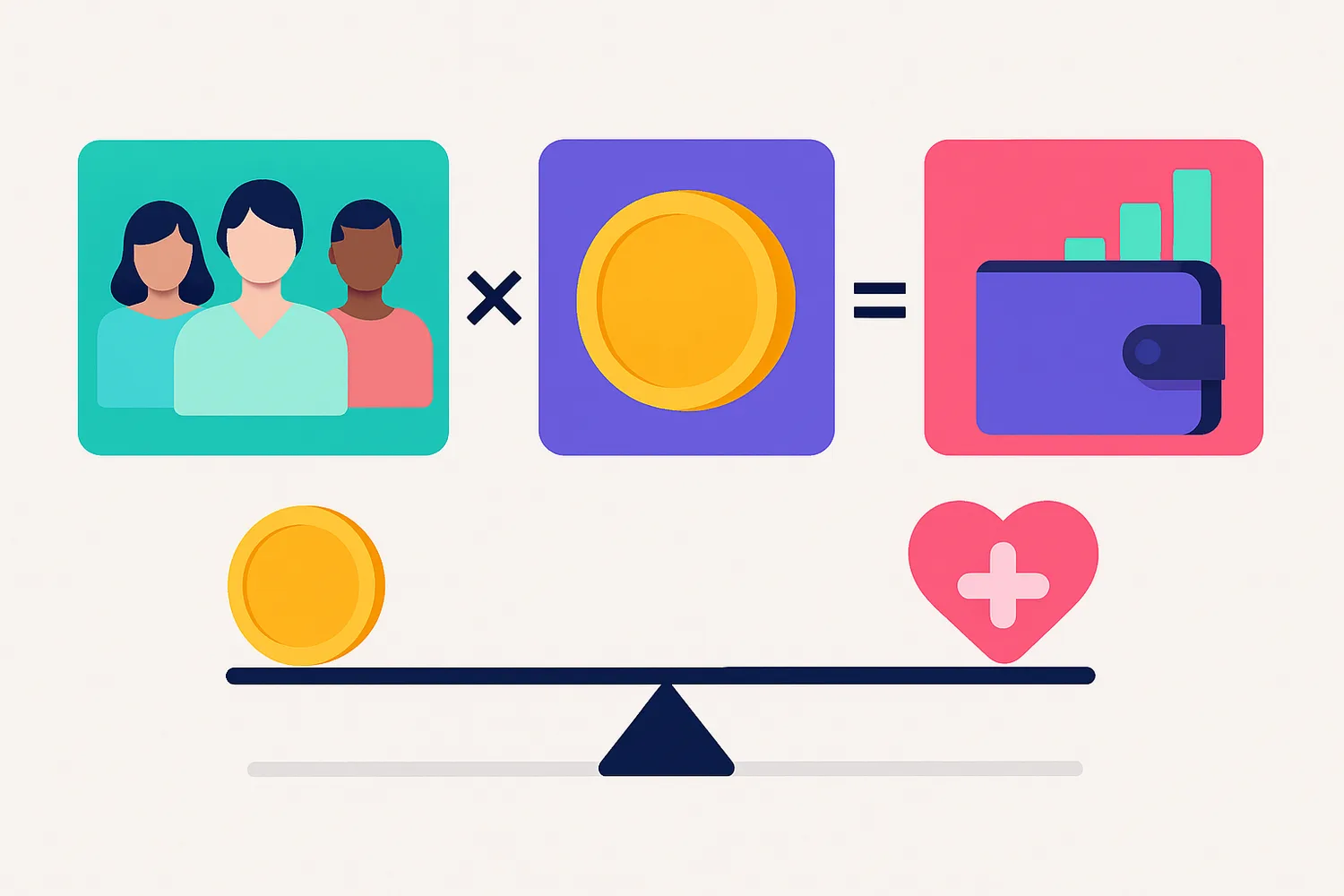 Marketing budget formula: target patients times cost per acquired patient equals budget