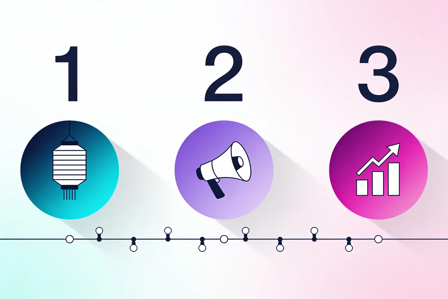 Three-phase festive campaign timeline from October preparation to December planning to January surge