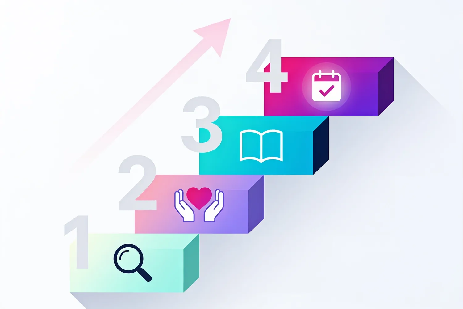 Four-step trust ladder from search to education to empathy to booked consultation