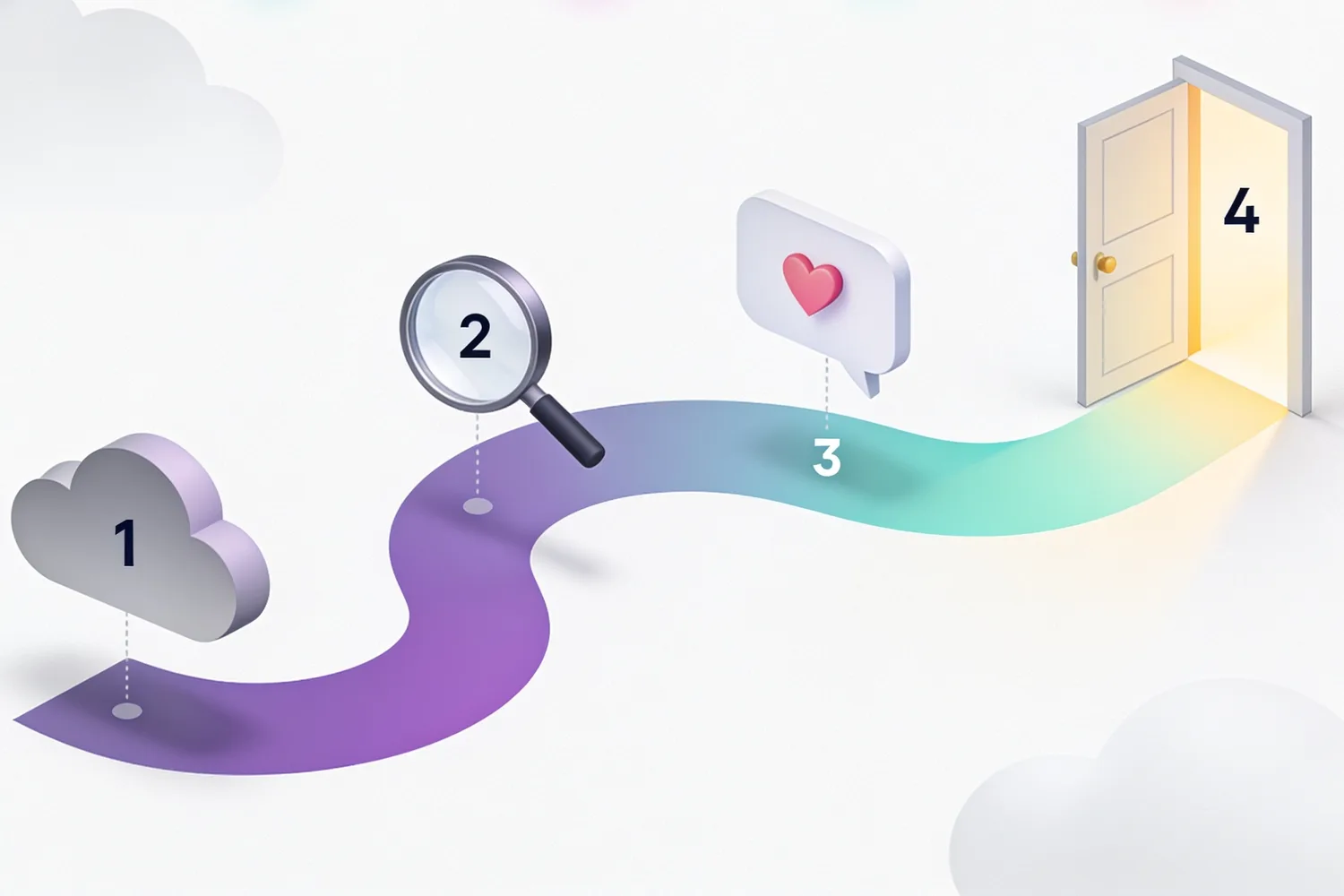 Gentle four-stage journey from uncertainty to search to first conversation to an open door